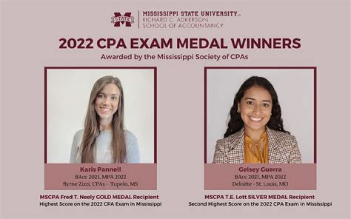 MSU accounting grads honored for state’s highest 2022 CPA exam scores