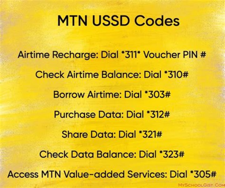 MTN Data Plans Prices, Duration, & Subscription Codes (NEW USSD CODE!)
