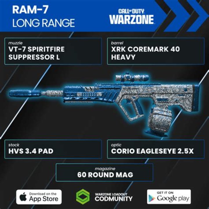 MuTeX's deadly accurate RAM-7 Warzone loadout could be the new meta AR