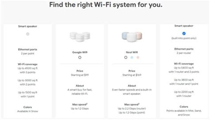Nest Wifi vs. Google Wifi: What Are the Differences?