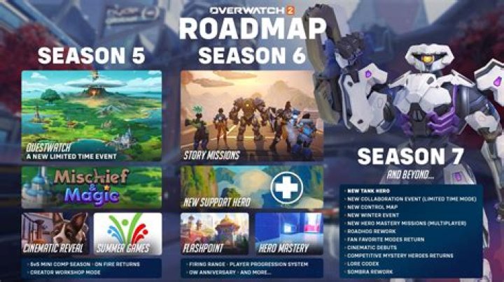 Next Overwatch 2 beta date revealed with console support