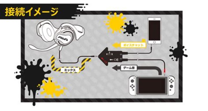Nintendo Switch headset chat looks like a mess