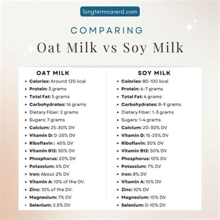 Oat Milk | What Is It? What Are Its Benefits? Should You Be Drinking It?