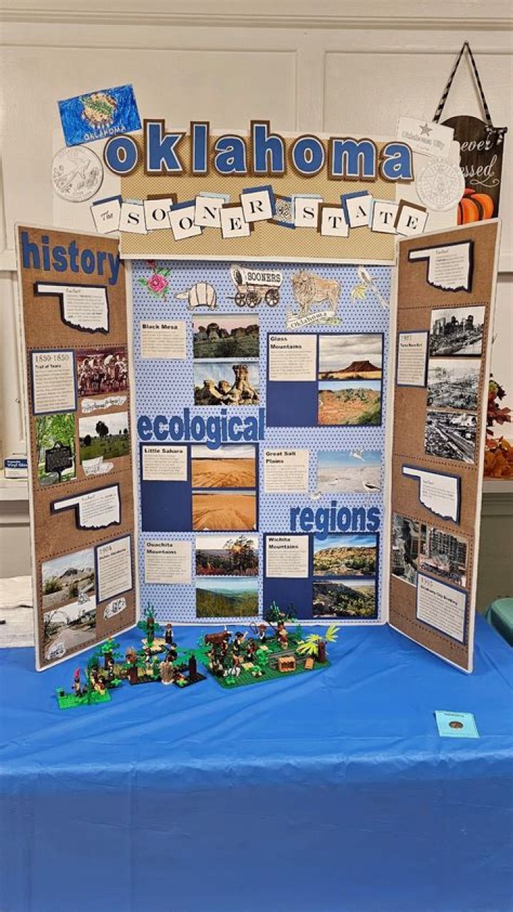 Oklahoma classroom projects - Page 5