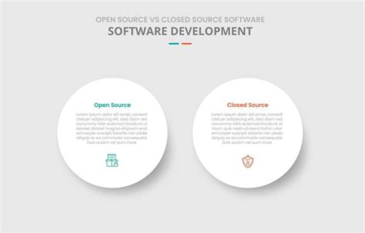 Open-Source vs. Closed-Source Software: What's the Difference?