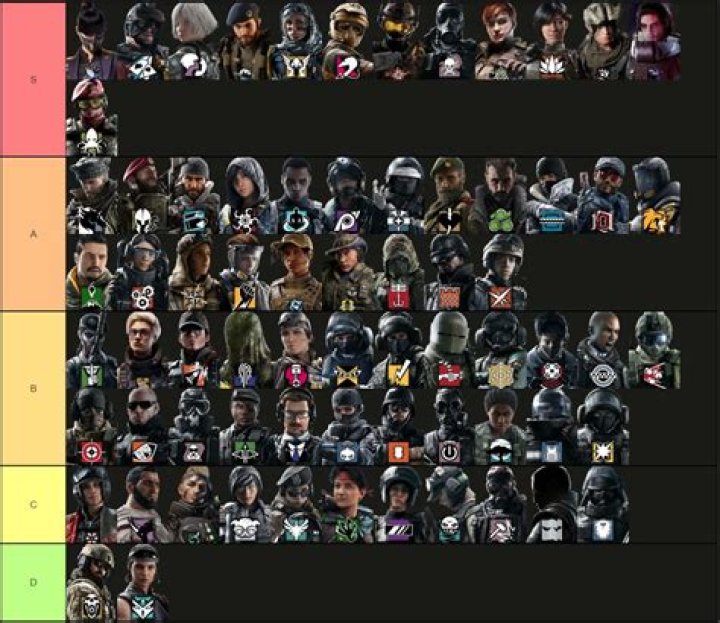 Operator tier list in Rainbow Six Extraction: Best characters to use