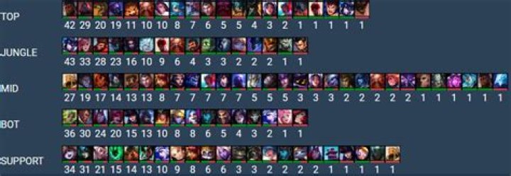 Opinion: Hunter's Machete and Talisman Adjustments Are Good for the League of Legends Meta