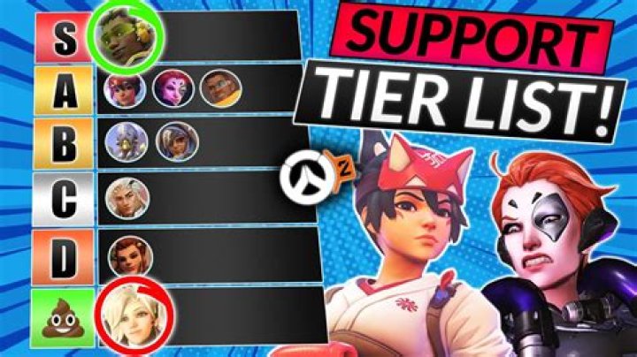 Overwatch Support Hero Tier List June 2020