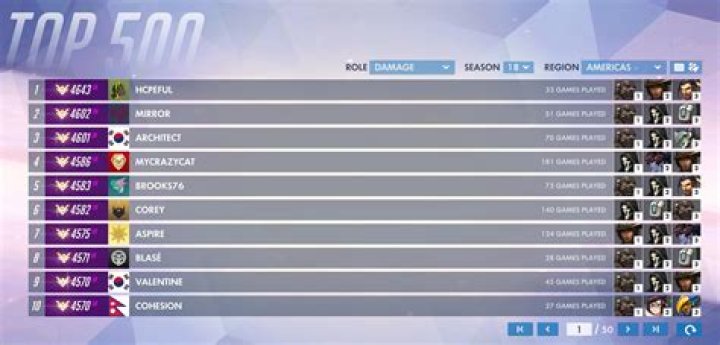 Overwatch tank player hits rank 1 with unconventional hero pool