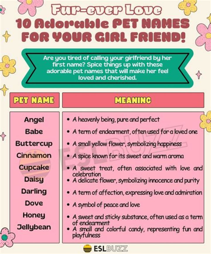 Pet Names For Lovers: The Ultimate Guide To Choosing The Perfect Nickname