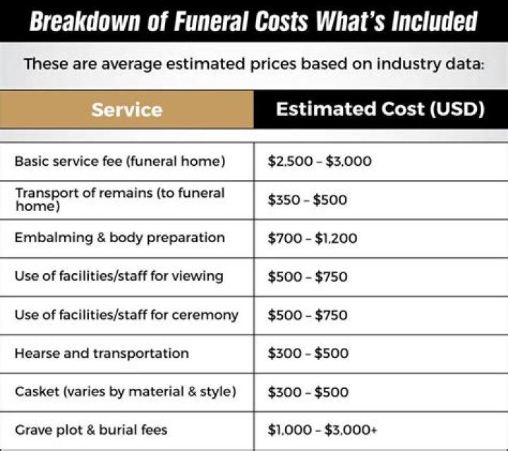 	PLAN FOR FUNERAL HOME IN MALL DIES	