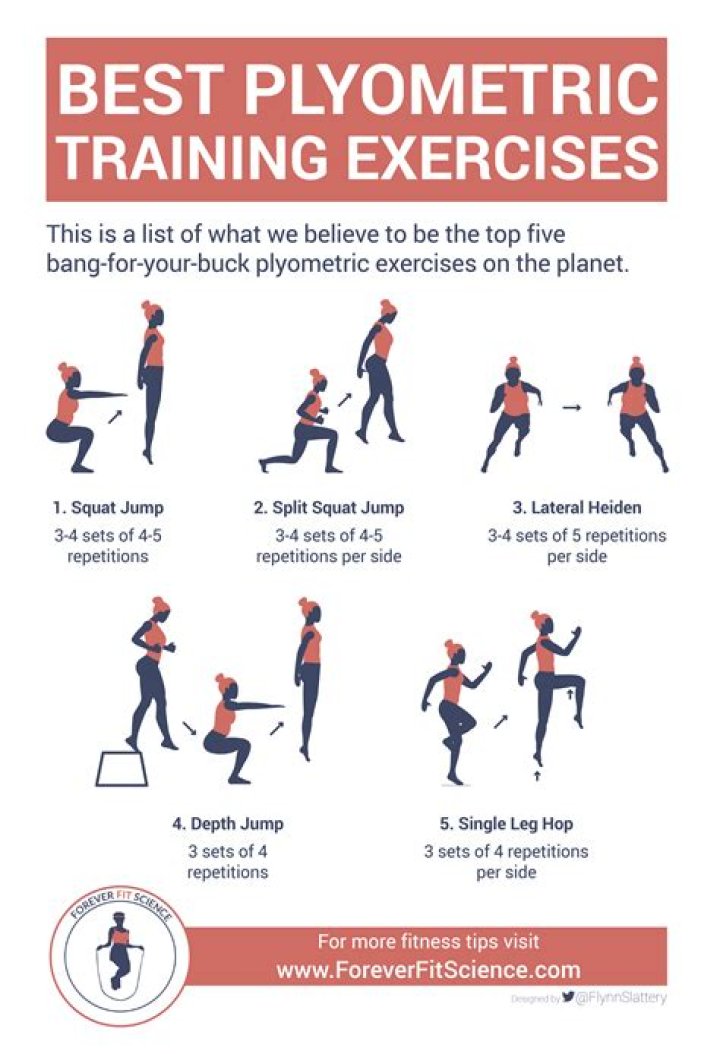 Plyometric Workouts | Benefits and Exercises