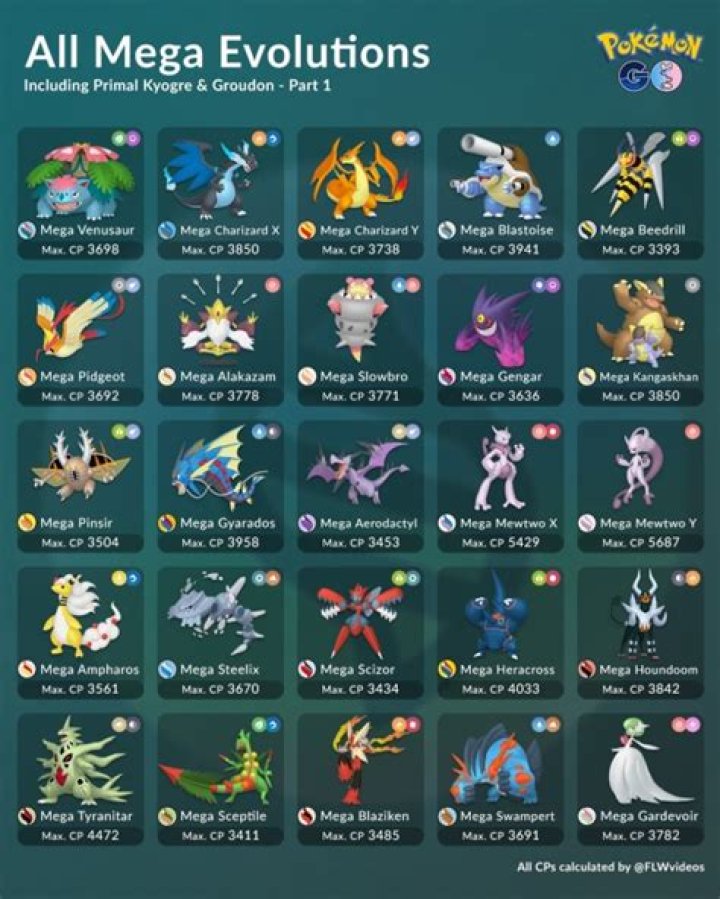 Pokemon GO: All Mega Evolutions, How to get Mega Energy, & How to Mega Evolve