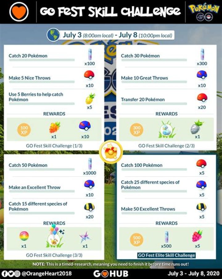 Pokémon Go Fest 2020 Weekly Skill Challenge guide