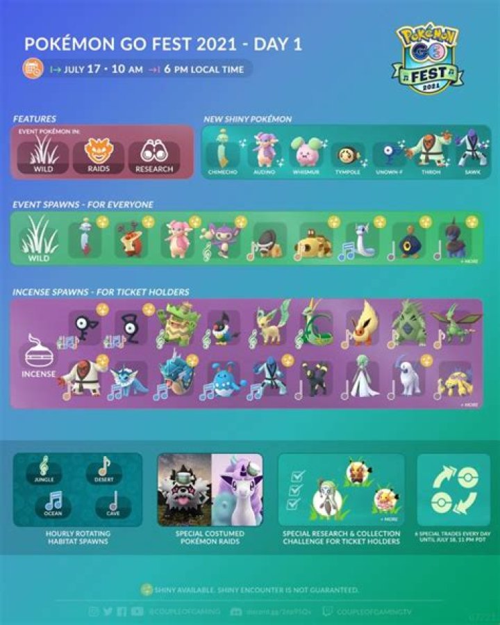 Pokemon Go Fest 2021 Shiny Pokemon list: Throh, Sawk, Chimecho