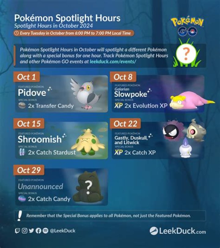 Pokemon GO Spotlight Hour Guide Jan. 18, 2022: Plusle