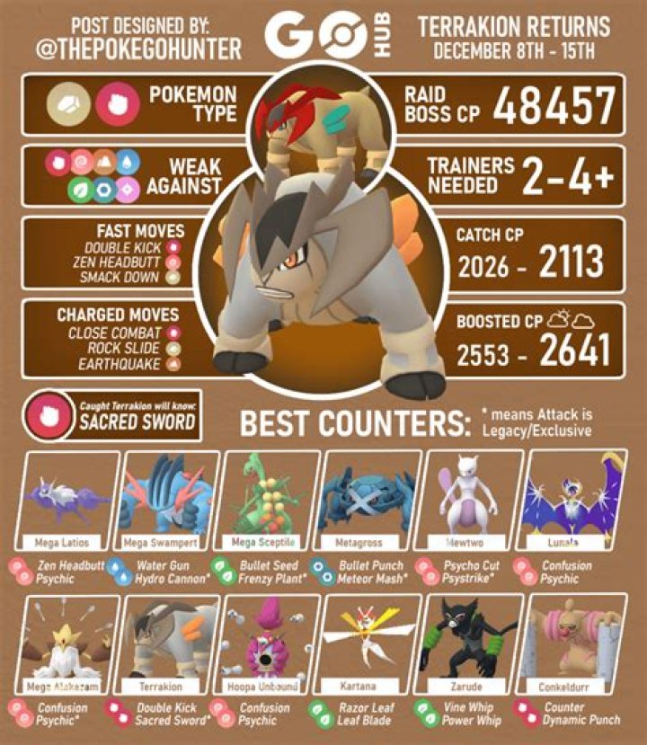 Pokemon Go Terrakion Raid guide: Weaknesses, counters & how to beat