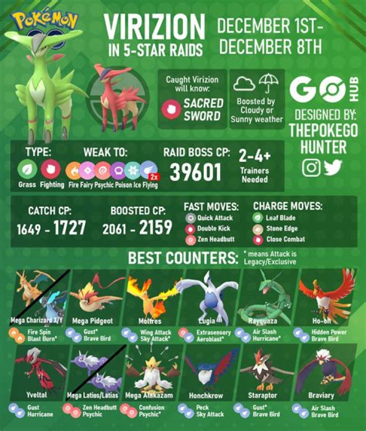 Pokémon Go Virizion raid guide: Best counters and movesets