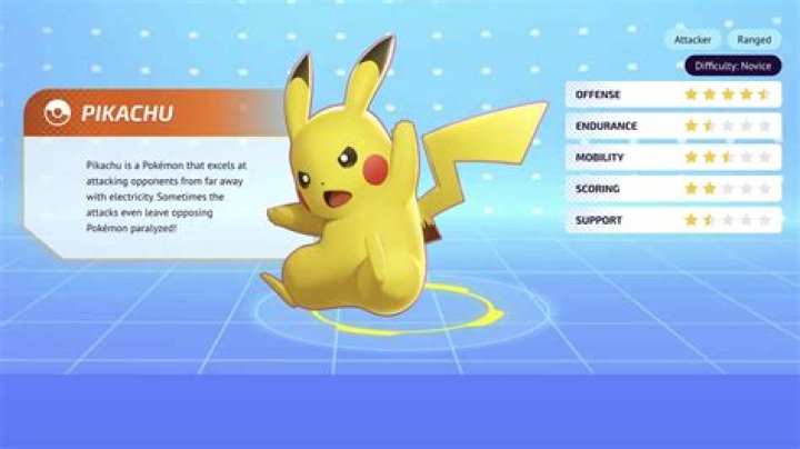Pokemon Unite best Pikachu build – Moveset, Battle & Held Items