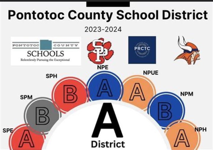 Pontotoc Elementary School - Pontotoc