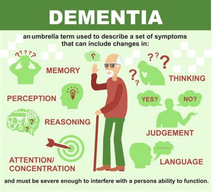 Poor appetite and dementia | Alzheimer's Society