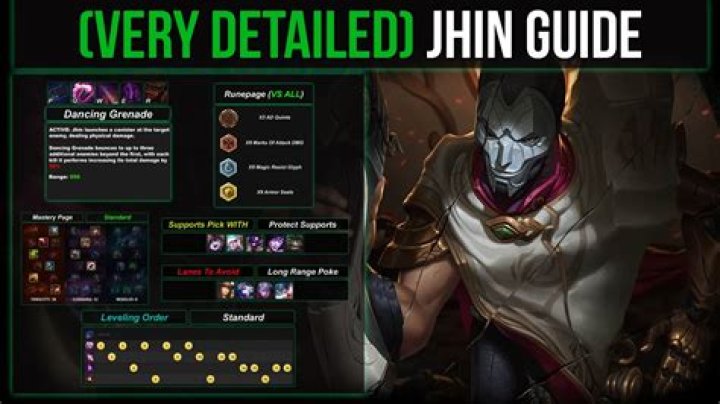 Popular YouTuber Plagiarizes Jhin Guide