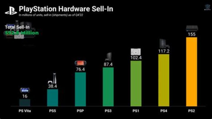 PS5 Sells 2.5 Million Units on Launch Day