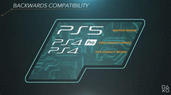 PS5 specs revealed: CPU, GPU, SSD, and more hardware details