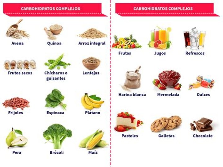 ¿qué es y en qué alimentos podemos encontrarla?