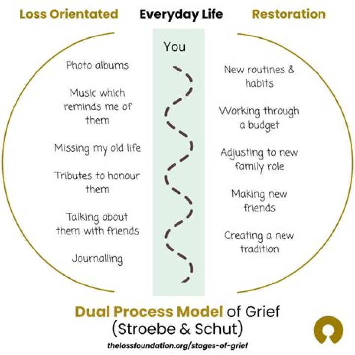 	RECOVERING FROM GRIEF KATHERINE DONNELLY AND JUDITH HAIMES	