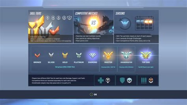 Reddit User Offers Solution to Competitive Overwatch Troubles