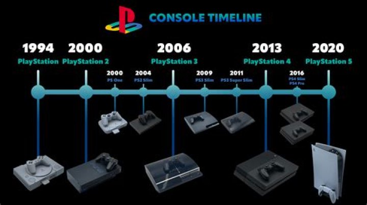 Release Date and How to Play
