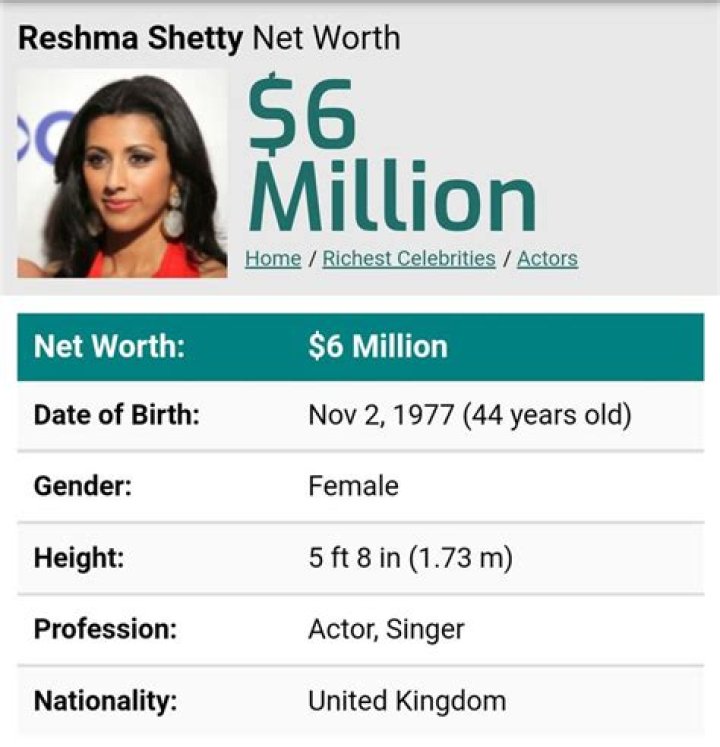 Reshma Shetty Net Worth 2024