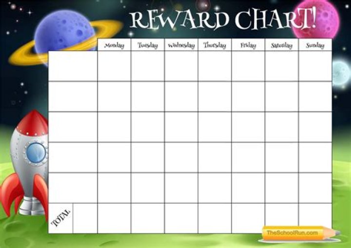 Reward list, schedule, and more