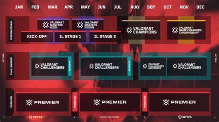 Riot Announces New Valorant Champions Tour Schedule, Format