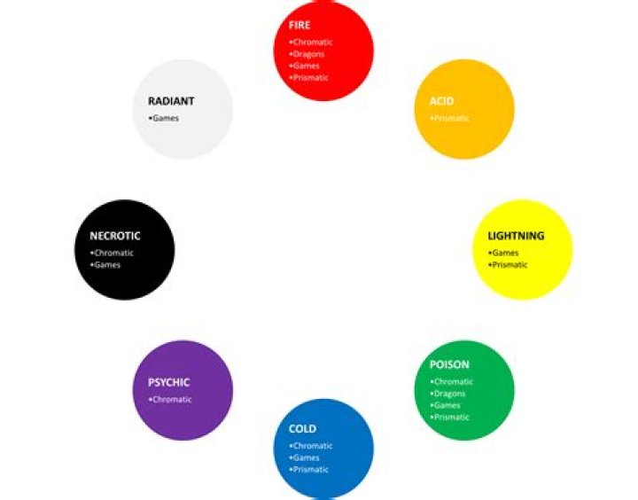 RPG Evolution: What Color is Your Damage?
