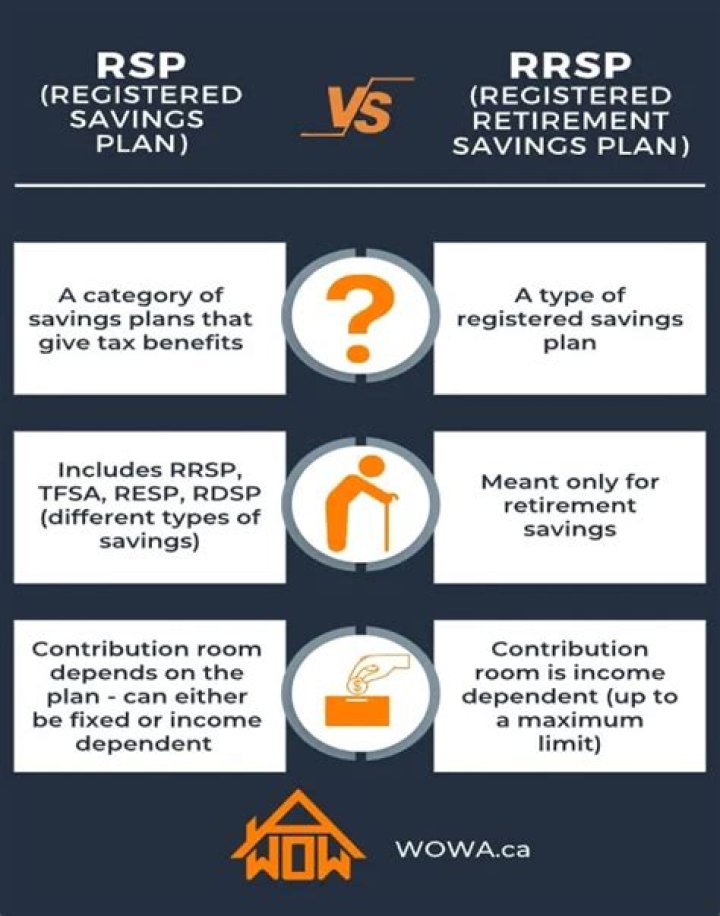 RSP vs. SPLG – A Comprehensive Comparison