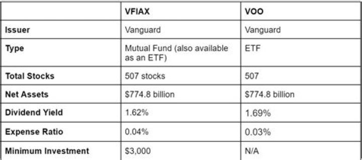 RSP vs. VFIAX – A Comprehensive Comparison