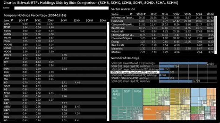 SCHB vs. SCHD – A Comprehensive Comparison