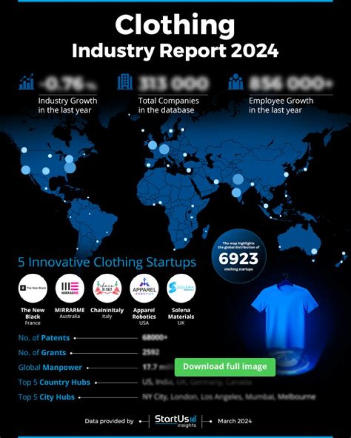 Scott Sasso: A Journey Through Innovation And Excellence In The Apparel Industry