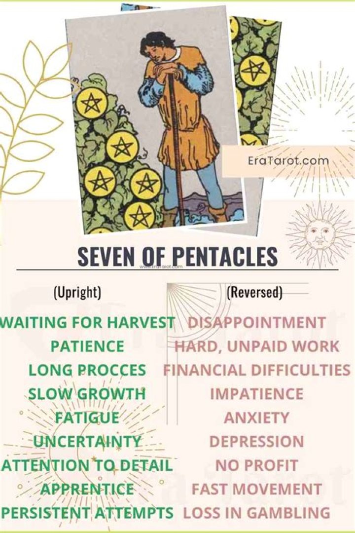 Seven Of Pentacles Meaning