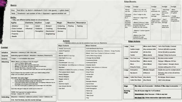 Shadowrun: Best Negative Qualities? | EN World Tabletop RPG News & Reviews