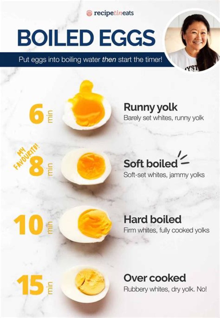 Shoppers finding alternative ways to get eggs after price nearly triples in past year