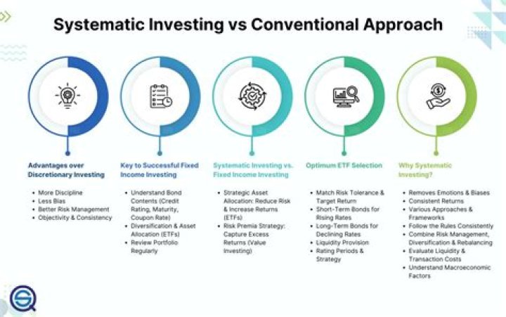SIS Swap: A Comprehensive Guide To Understanding The Systematic Investment Strategy