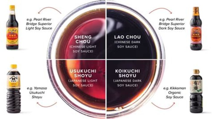 	SOY SAUCE MUCH MORE THAN A SALT STAND-IN	