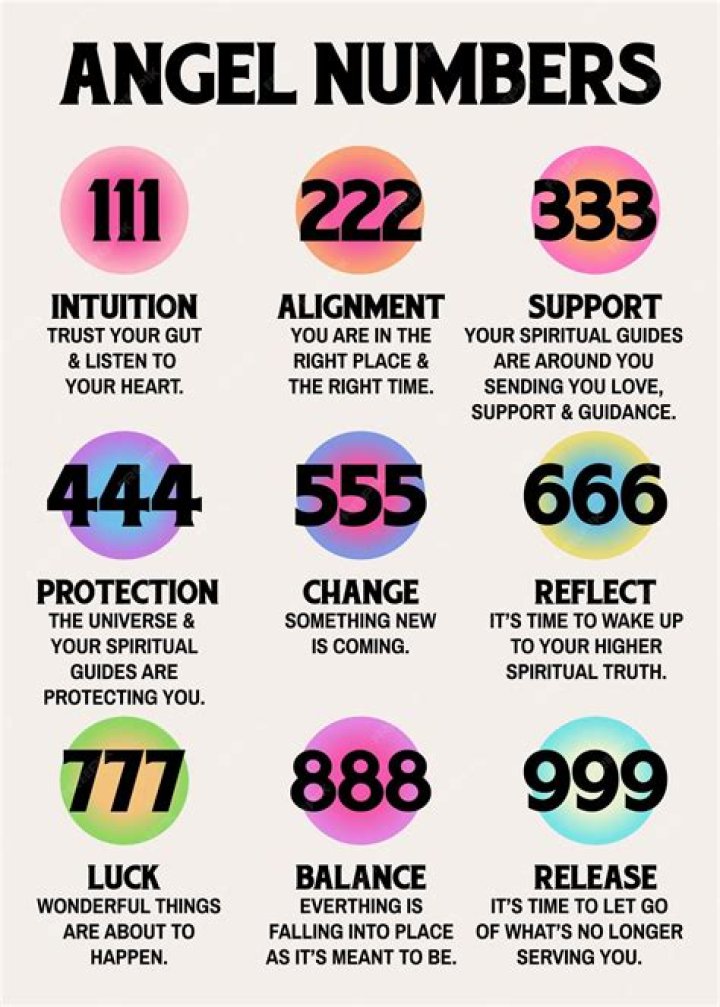 Special Angel Numbers Archives - Angel Number