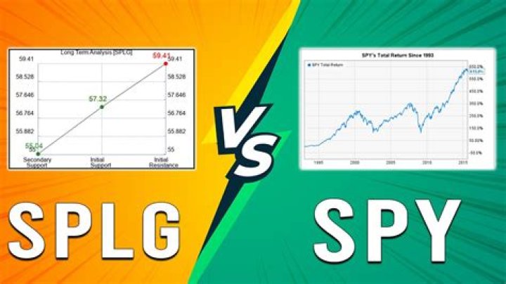 SPLG vs. VUG – A Comprehensive Comparison