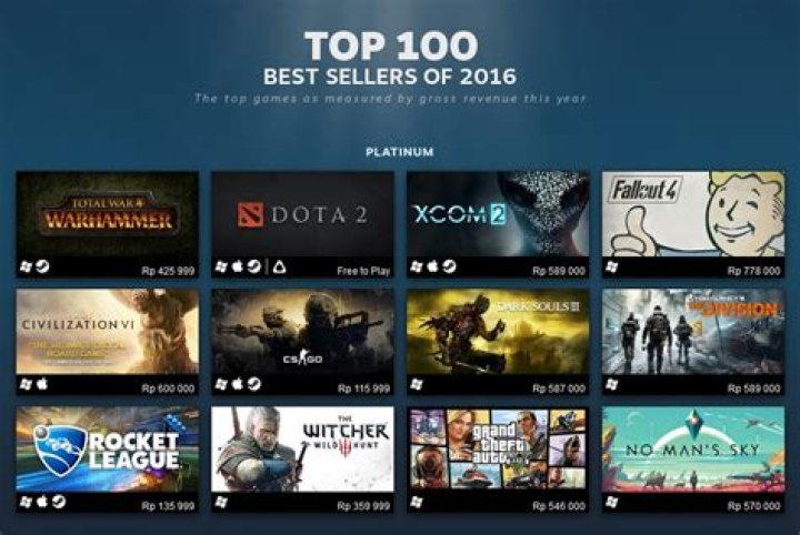 Steam Names the Best Selling Games of 2016