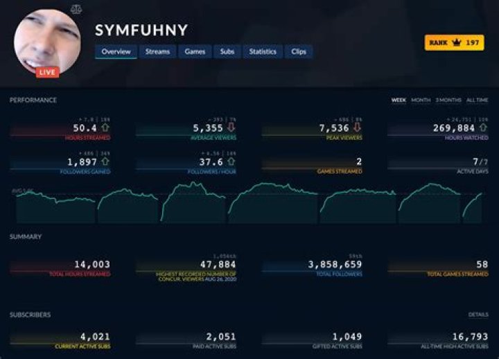 Symfuhny - Bio, Net Worth, Height