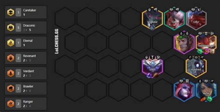 TFT Patch 11.9 Best Comps